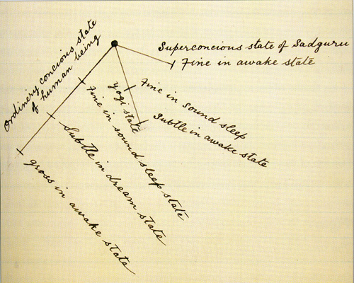 Hand-drawn diagram in notebook that became Figure 5